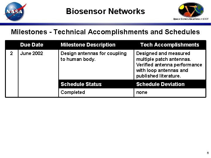 Biosensor Networks Milestones - Technical Accomplishments and Schedules 2 Due Date Milestone Description Tech