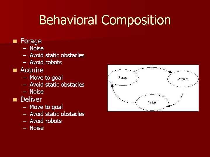 Behavioral Composition n Forage n Acquire n Deliver – Noise – Avoid static obstacles