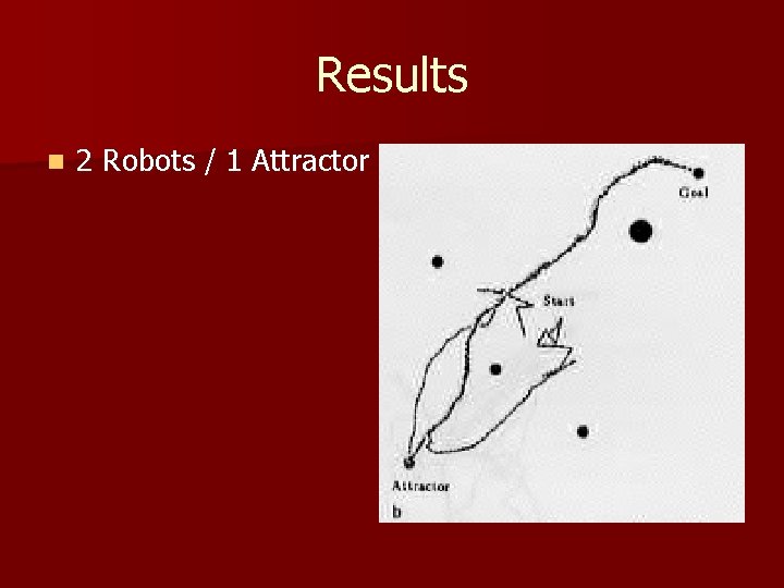 Results n 2 Robots / 1 Attractor 