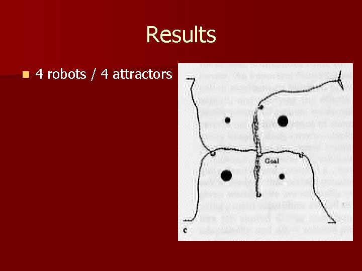 Results n 4 robots / 4 attractors 