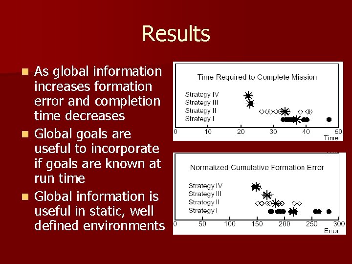 Results As global information increases formation error and completion time decreases n Global goals