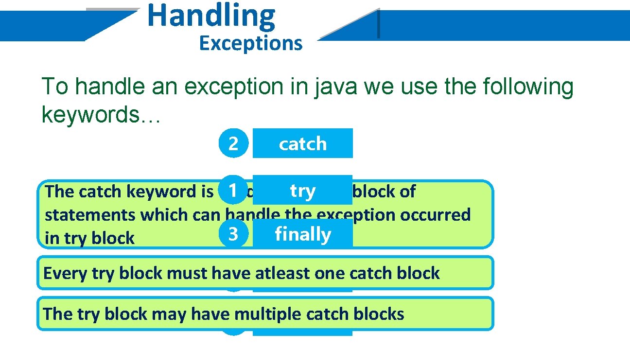 Handling Exceptions To handle an exception in java we use the following keywords… 2