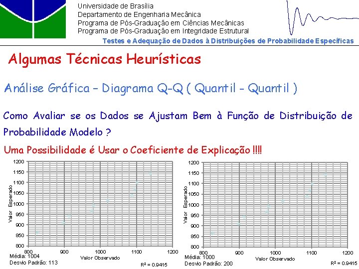 Universidade de Brasília Departamento de Engenharia Mecânica Programa de Pós-Graduação em Ciências Mecânicas Programa