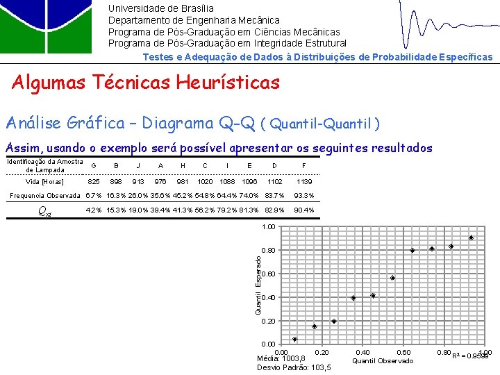 Universidade de Brasília Departamento de Engenharia Mecânica Programa de Pós-Graduação em Ciências Mecânicas Programa