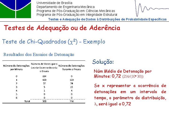 Universidade de Brasília Departamento de Engenharia Mecânica Programa de Pós-Graduação em Ciências Mecânicas Programa