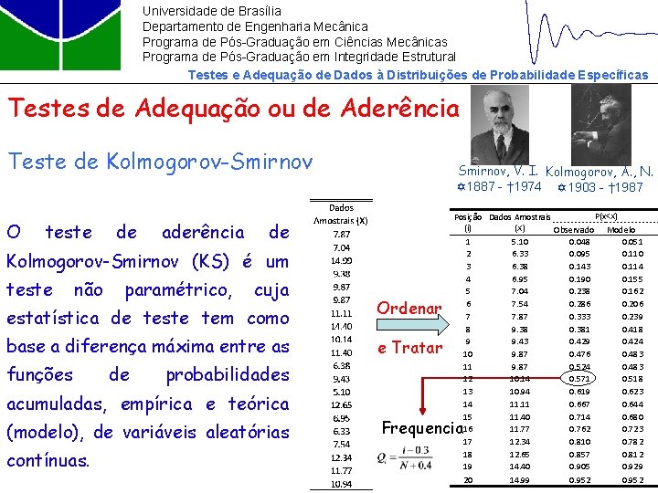 Universidade de Brasília Departamento de Engenharia Mecânica Programa de Pós-Graduação em Ciências Mecânicas Programa