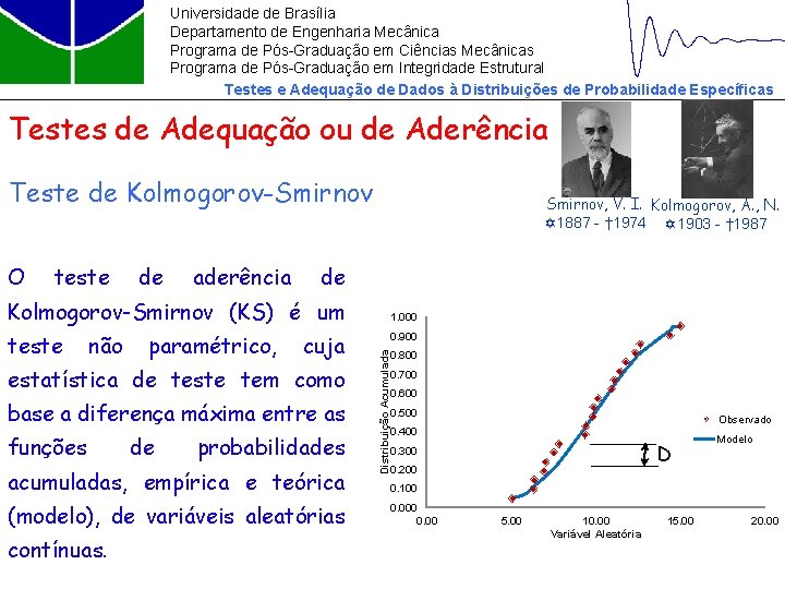 Universidade de Brasília Departamento de Engenharia Mecânica Programa de Pós-Graduação em Ciências Mecânicas Programa