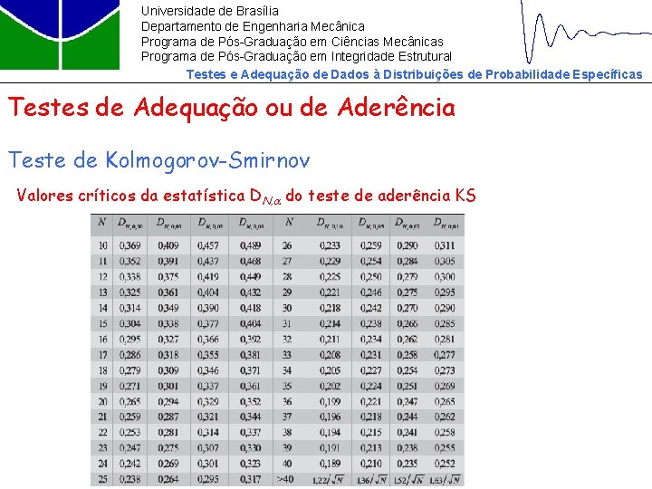 Universidade de Brasília Departamento de Engenharia Mecânica Programa de Pós-Graduação em Ciências Mecânicas Programa