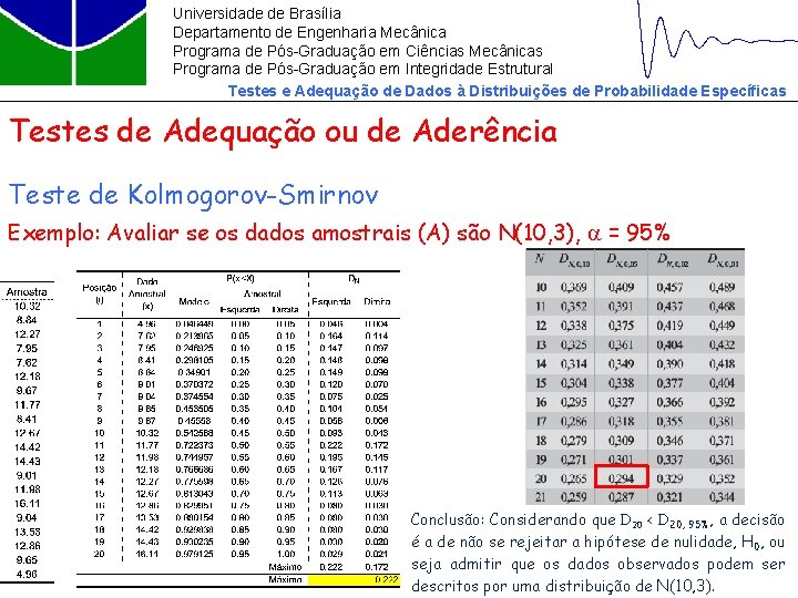 Universidade de Brasília Departamento de Engenharia Mecânica Programa de Pós-Graduação em Ciências Mecânicas Programa