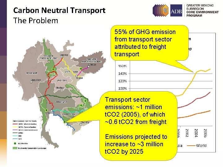 Carbon Neutral Transport The Problem 55% of GHG emission from transport sector attributed to