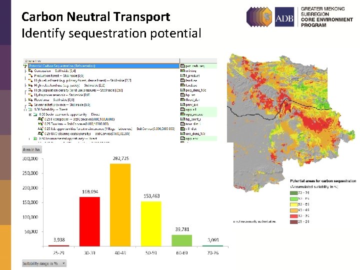 Carbon Neutral Transport Identify sequestration potential 