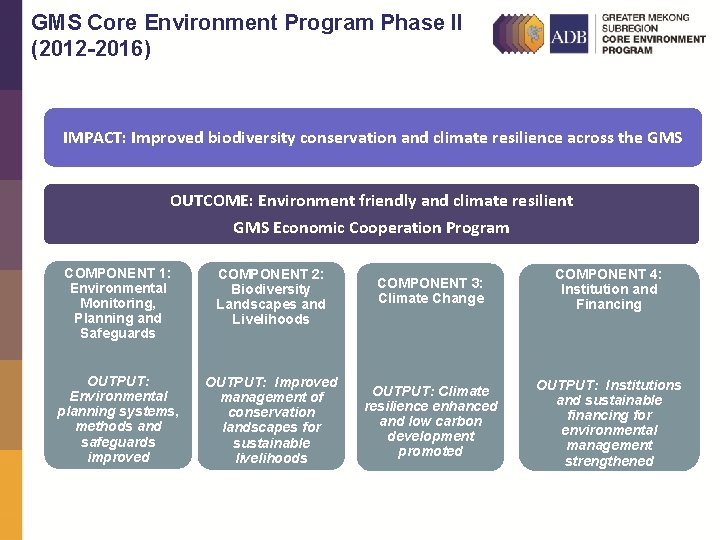 GMS Core Environment Program Phase II (2012 -2016) IMPACT: Improved biodiversity conservation and climate