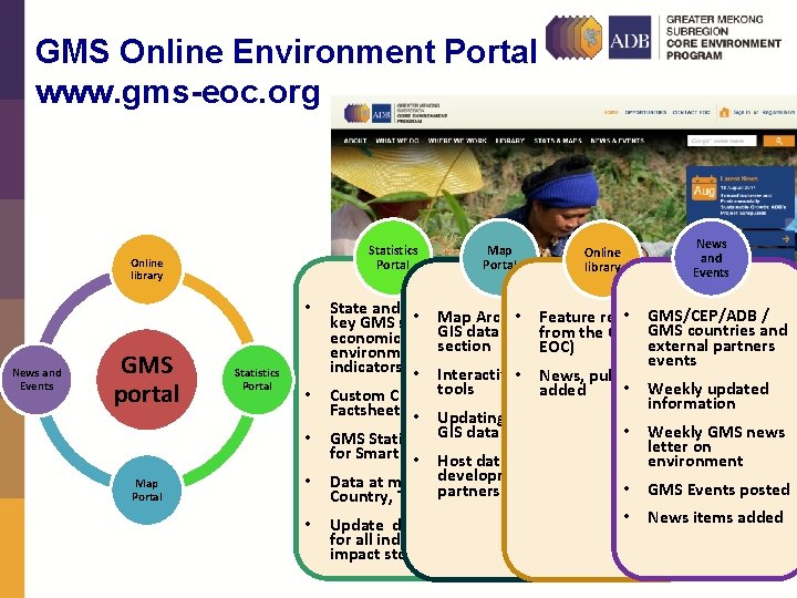 GMS Online Environment Portal www. gms-eoc. org Statistics Portal Online library • News and