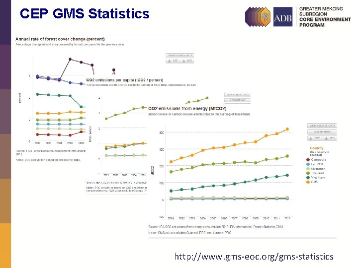 CEP GMS Statistics http: //www. gms-eoc. org/gms-statistics 