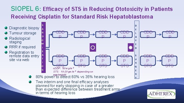 SIOPEL 6: Efficacy of STS in Reducing Ototoxicity in Patients Receiving Cisplatin for Standard