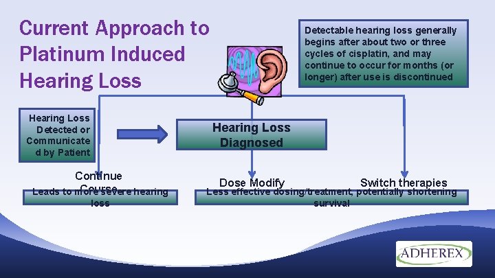 Current Approach to Platinum Induced Hearing Loss Detected or Communicate d by Patient Detectable