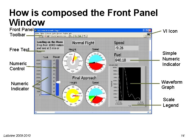 How is composed the Front Panel Window Front Panel Toolbar Free Text Numeric Control How is composed the Front Panel Window Front Panel Toolbar Free Text Numeric Control