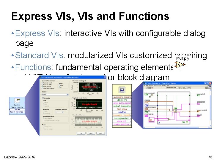 Express VIs, VIs and Functions • Express VIs: interactive VIs with configurable dialog page Express VIs, VIs and Functions • Express VIs: interactive VIs with configurable dialog page