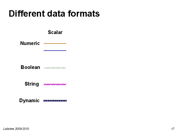 Different data formats Scalar 1 D Array 2 D Array Numeric Boolean String Dynamic Different data formats Scalar 1 D Array 2 D Array Numeric Boolean String Dynamic