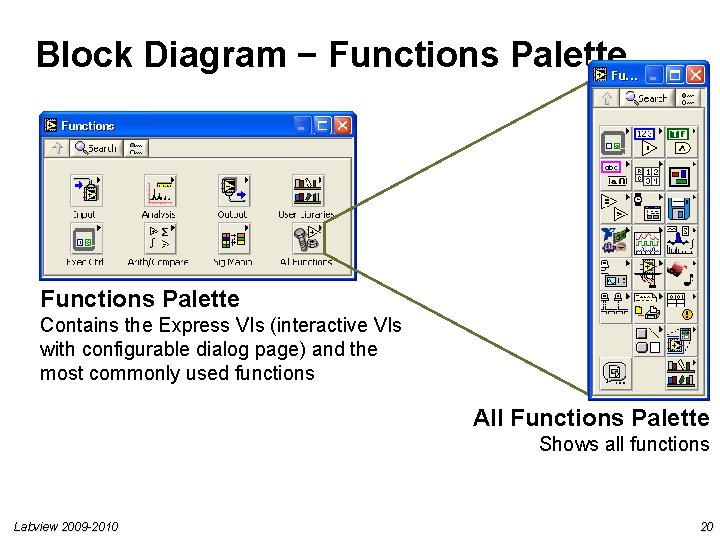 Block Diagram − Functions Palette Contains the Express VIs (interactive VIs with configurable dialog Block Diagram − Functions Palette Contains the Express VIs (interactive VIs with configurable dialog