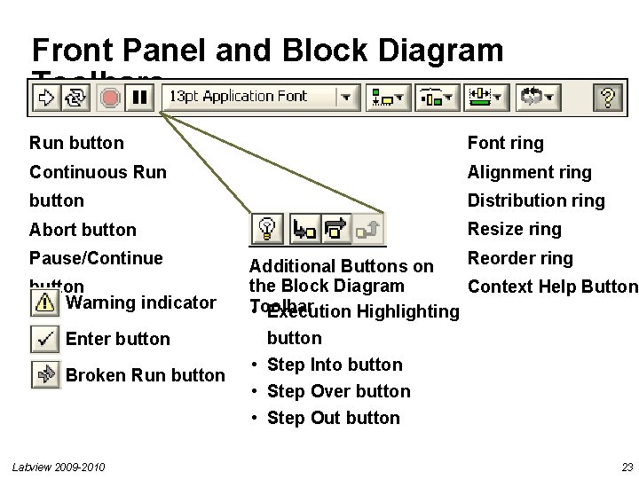 Front Panel and Block Diagram Toolbars Run button Font ring Continuous Run Alignment ring Front Panel and Block Diagram Toolbars Run button Font ring Continuous Run Alignment ring