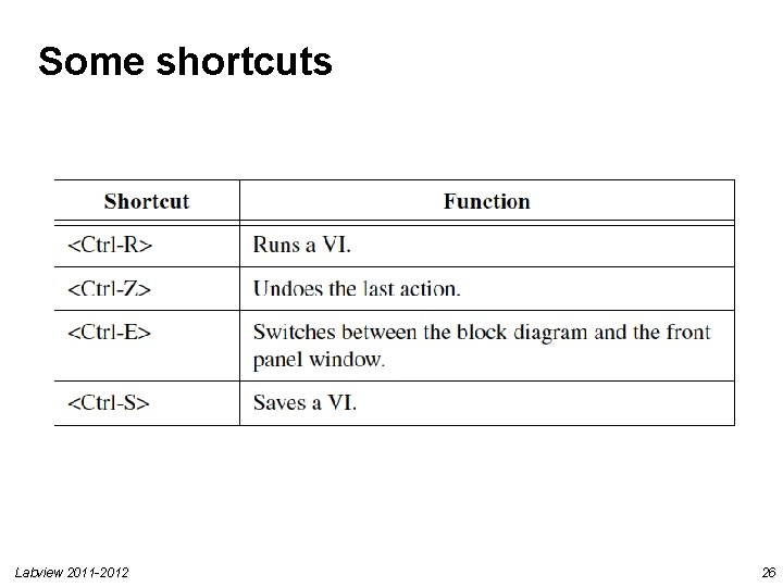 Some shortcuts Labview 2011 -2012 26 Some shortcuts Labview 2011 -2012 26