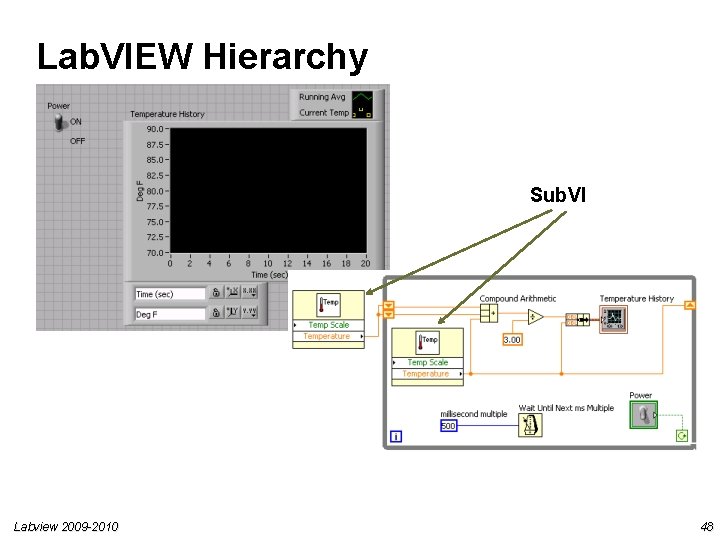 Lab. VIEW Hierarchy Sub. VI Labview 2009 -2010 48 Lab. VIEW Hierarchy Sub. VI Labview 2009 -2010 48