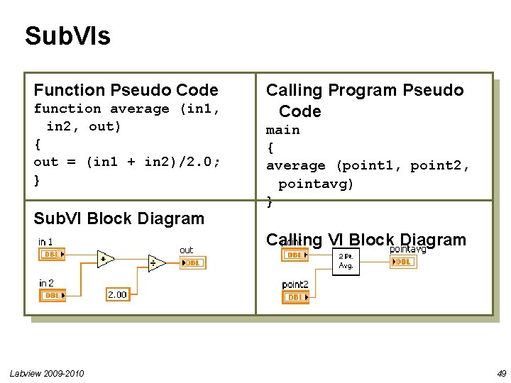 Sub. VIs Function Pseudo Code function average (in 1, in 2, out) { out Sub. VIs Function Pseudo Code function average (in 1, in 2, out) { out