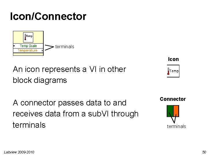 Icon/Connector terminals Icon An icon represents a VI in other block diagrams A connector Icon/Connector terminals Icon An icon represents a VI in other block diagrams A connector