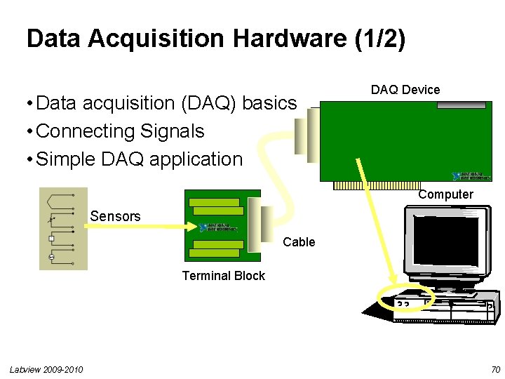 Data Acquisition Hardware (1/2) • Data acquisition (DAQ) basics • Connecting Signals • Simple Data Acquisition Hardware (1/2) • Data acquisition (DAQ) basics • Connecting Signals • Simple
