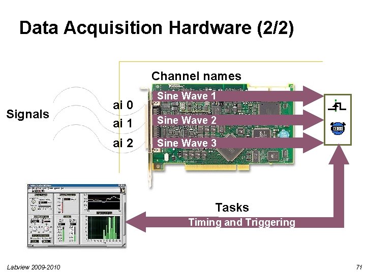 Data Acquisition Hardware (2/2) Channel names Signals ai 0 ai 1 ai 2 Sine Data Acquisition Hardware (2/2) Channel names Signals ai 0 ai 1 ai 2 Sine