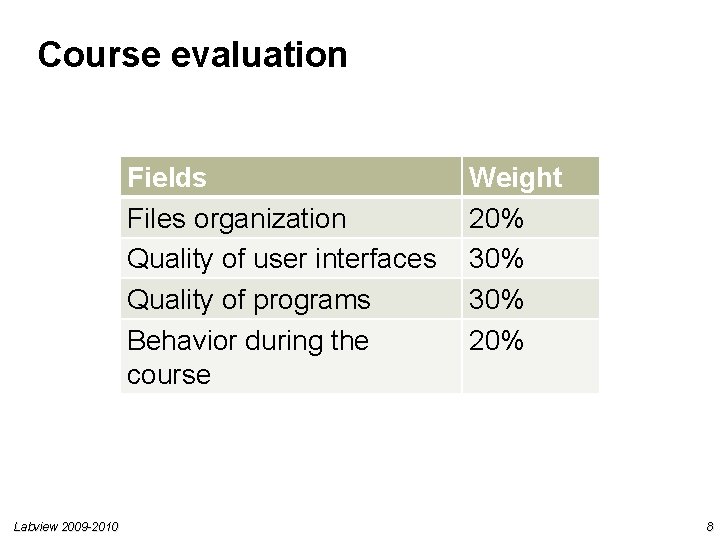 Course evaluation Fields Files organization Quality of user interfaces Quality of programs Behavior during Course evaluation Fields Files organization Quality of user interfaces Quality of programs Behavior during