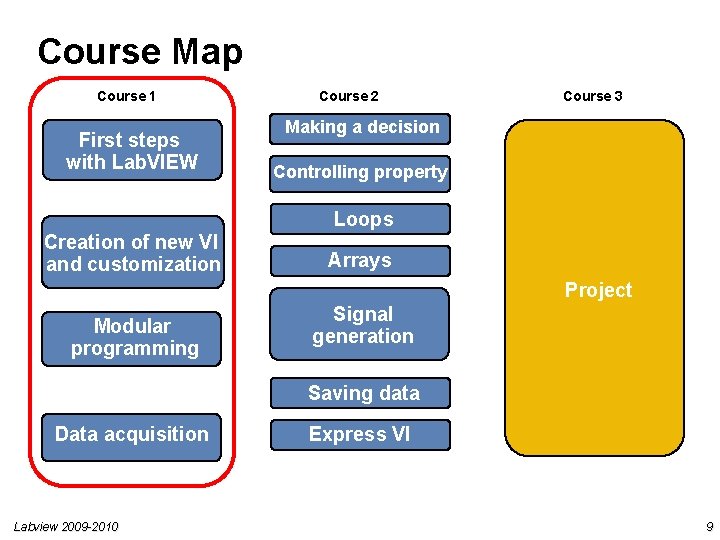 Course Map Course 1 First steps with Lab. VIEW Course 2 Course 3 Making Course Map Course 1 First steps with Lab. VIEW Course 2 Course 3 Making