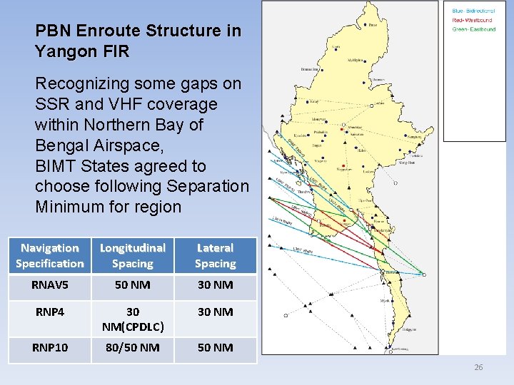 PBN Enroute Structure in Yangon FIR Recognizing some gaps on SSR and VHF coverage