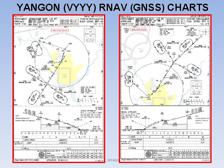 YANGON (VYYY) RNAV (GNSS) CHARTS DAC, MYANMAR 34 