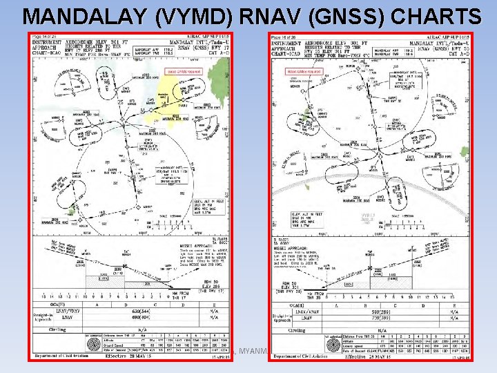 MANDALAY (VYMD) RNAV (GNSS) CHARTS DCA, MYANMAR 35 