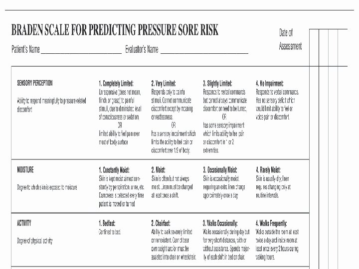 Figure 36 -2 Braden Scale for Predicting Pressure Sore Risk. (From “Clinical Practice Guideline,