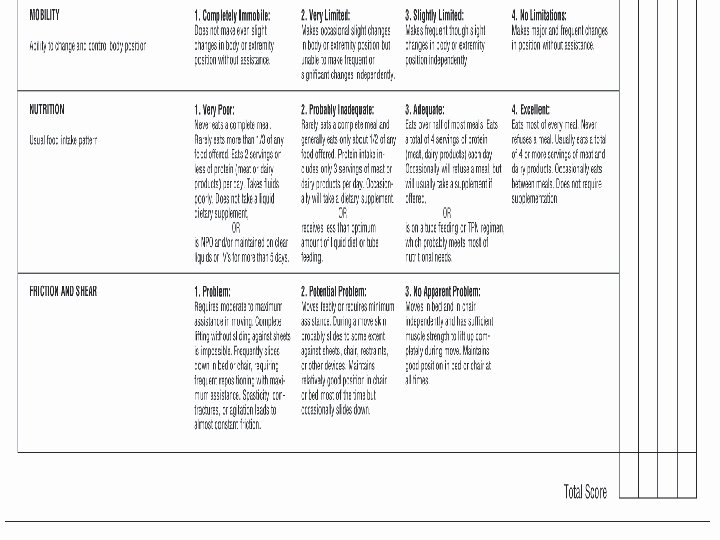 Figure 36 -2 (continued) Braden Scale for Predicting Pressure Sore Risk. (From “Clinical Practice