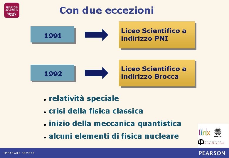 Con due eccezioni 1991 Liceo Scientifico a indirizzo PNI 1992 Liceo Scientifico a indirizzo