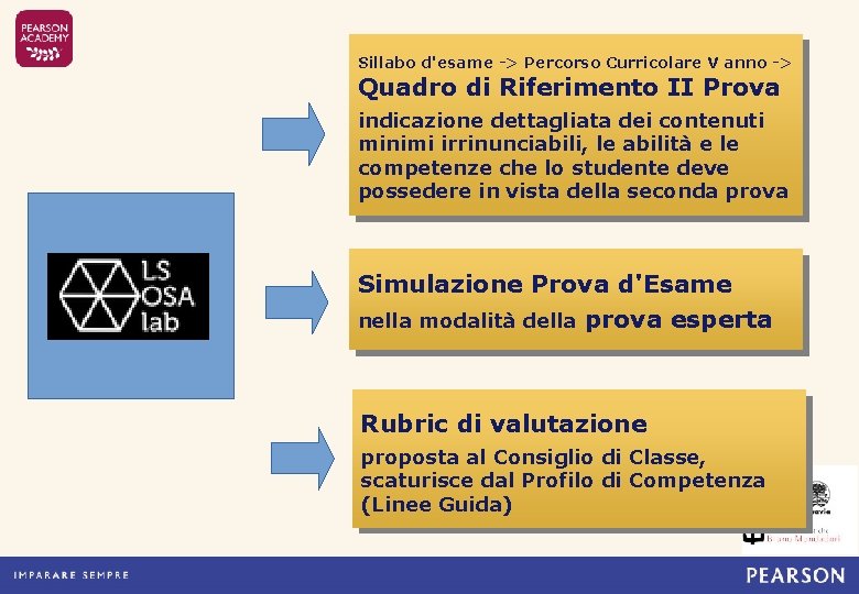 Sillabo d'esame -> Percorso Curricolare V anno -> Quadro di Riferimento II Prova indicazione