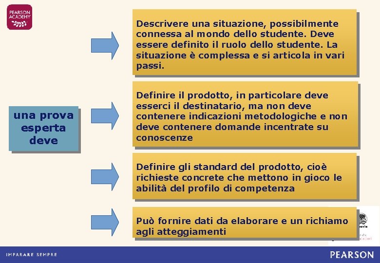 Descrivere una situazione, possibilmente connessa al mondo dello studente. Deve essere definito il ruolo