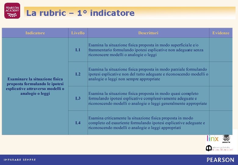 La rubric – 1° indicatore 