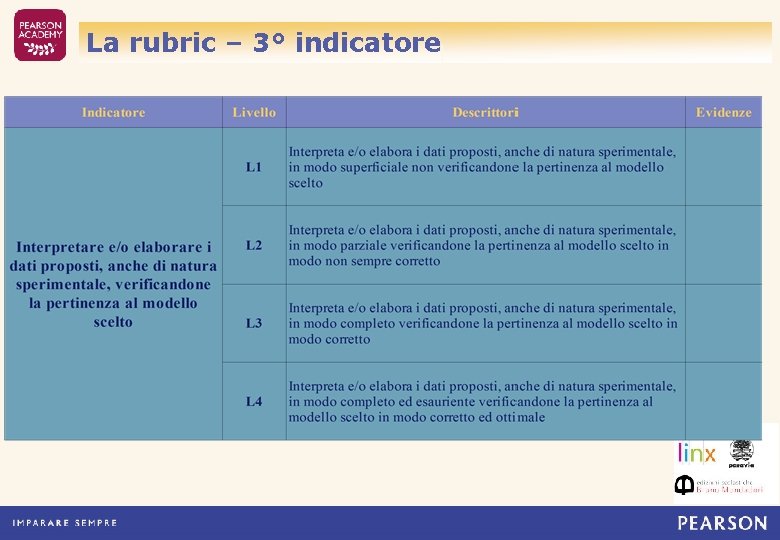 La rubric – 3° indicatore 