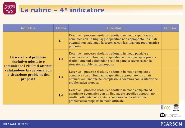 La rubric – 4° indicatore 