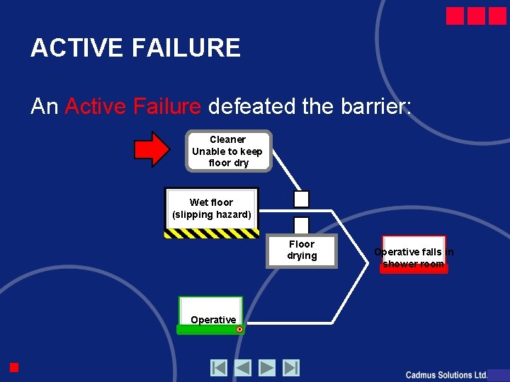 ACTIVE FAILURE An Active Failure defeated the barrier: Cleaner Unable keep Active to Failure