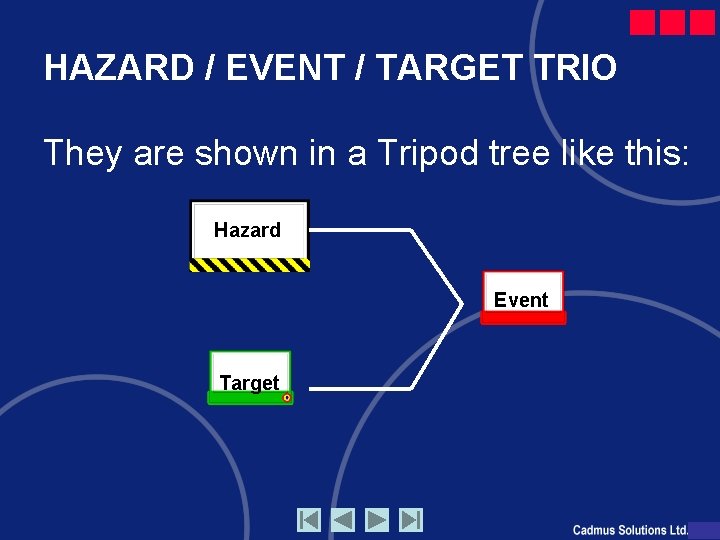 HAZARD / EVENT / TARGET TRIO They are shown in a Tripod tree like