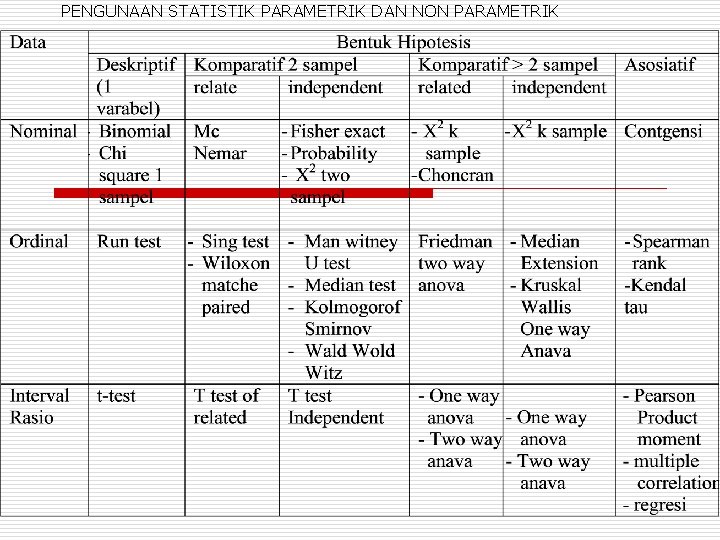 PENGUNAAN STATISTIK PARAMETRIK DAN NON PARAMETRIK 