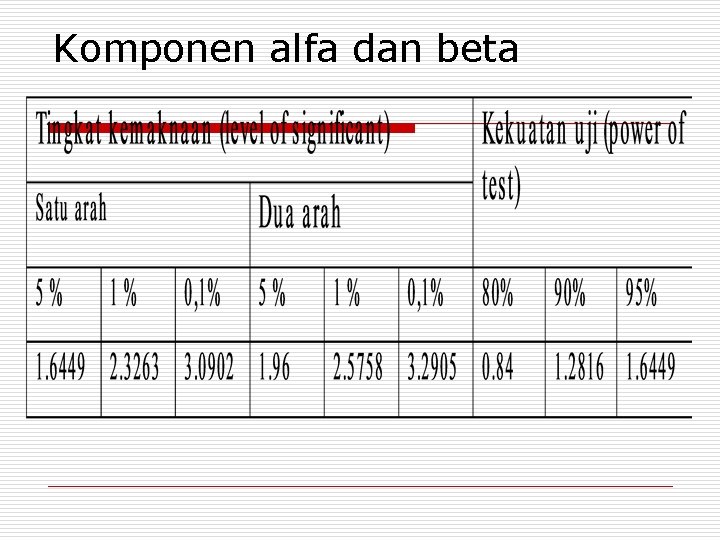 Komponen alfa dan beta 