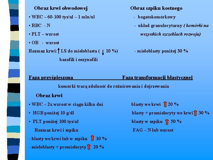  Obraz krwi obwodowej Obraz szpiku kostnego • WBC – 60 -100 tys/ul –