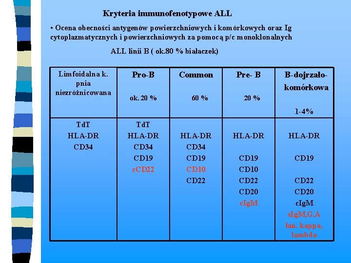  Kryteria immunofenotypowe ALL • Ocena obecności antygenów powierzchniowych i komórkowych oraz Ig cytoplazmatycznych